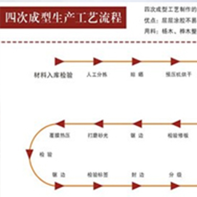 四次成型生產(chǎn)工藝流程